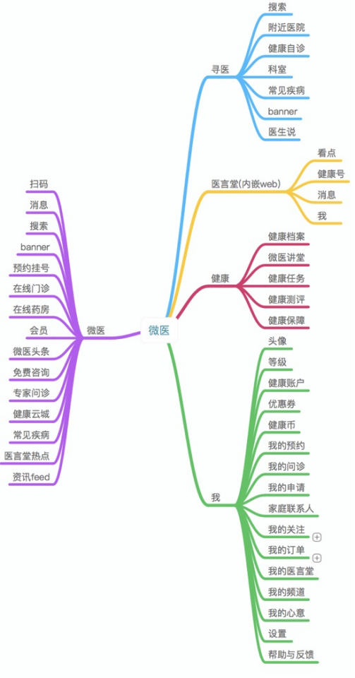 产品经理，产品经理网站